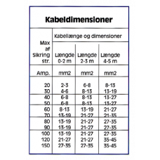 Kabel dimensioner